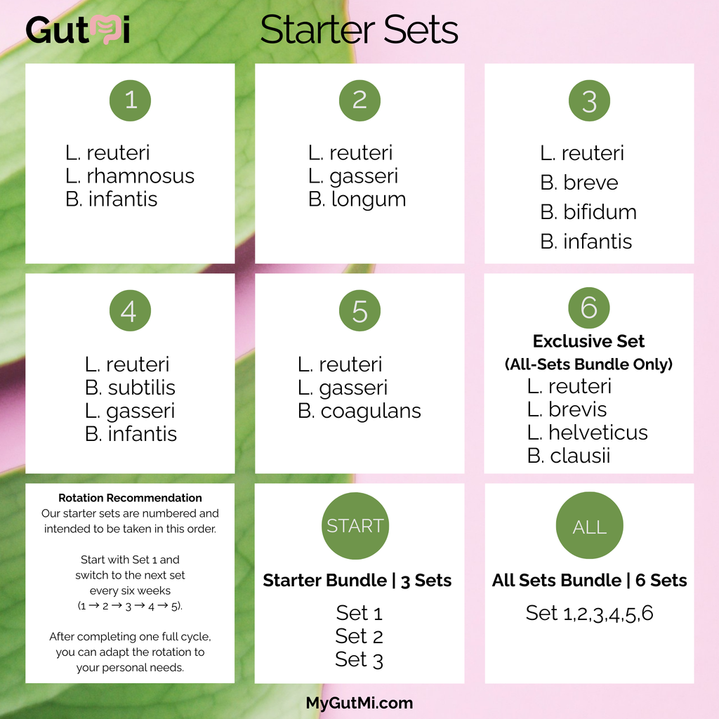 GutMi | L. reuteri + B. subtilis + L. gasseri + B. infantis | Yogurt Starter Set | SIBO Stable | Starter Cultures | Pack of 3